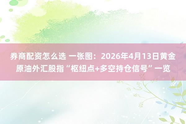 券商配资怎么选 一张图：2026年4月13日黄金原油外汇股指“枢纽点+多空持仓信号”一览
