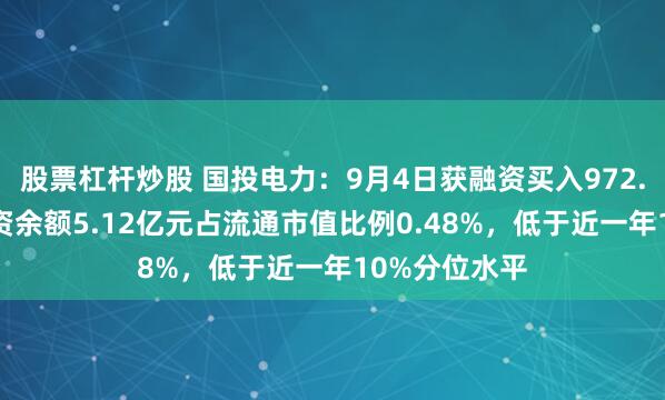 股票杠杆炒股 国投电力：9月4日获融资买入972.07万元，融资余额5.12亿元占流通市值比例0.48%，低于近一年10%分位水平